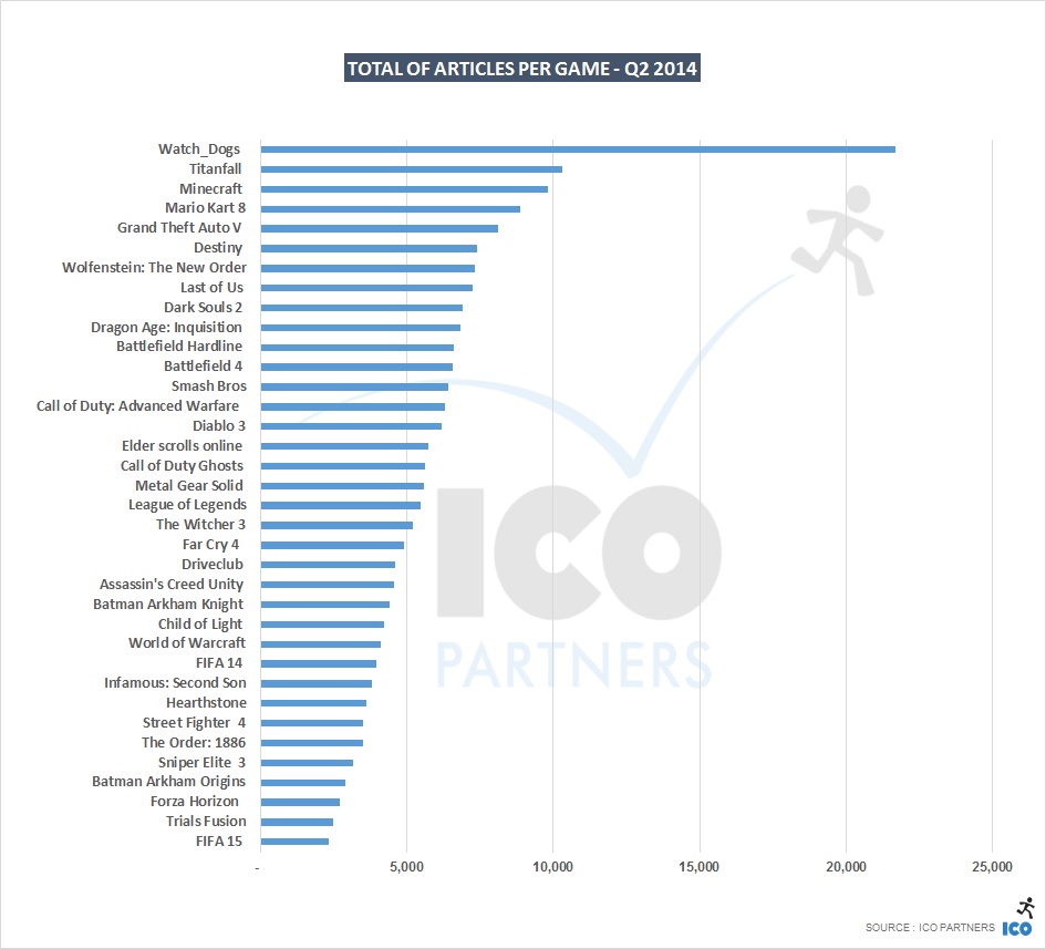 08_Total-of-articles-per-game-Q2-2014