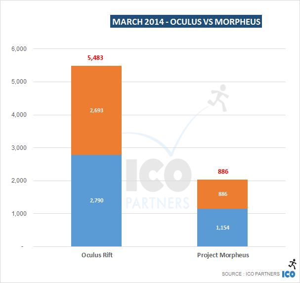 201403_oculusvsmorpheus