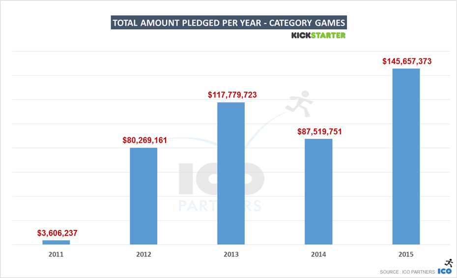 31-ks_games_2015_USD_pledged