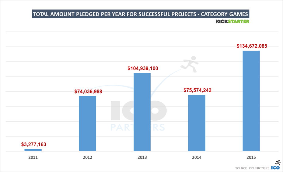 32-ks_games_2015_USD_raised