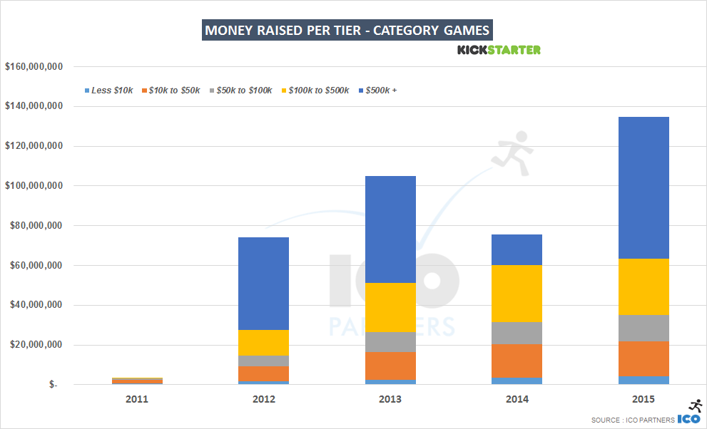 35-ks_games_2015_USDraised_pertier_b