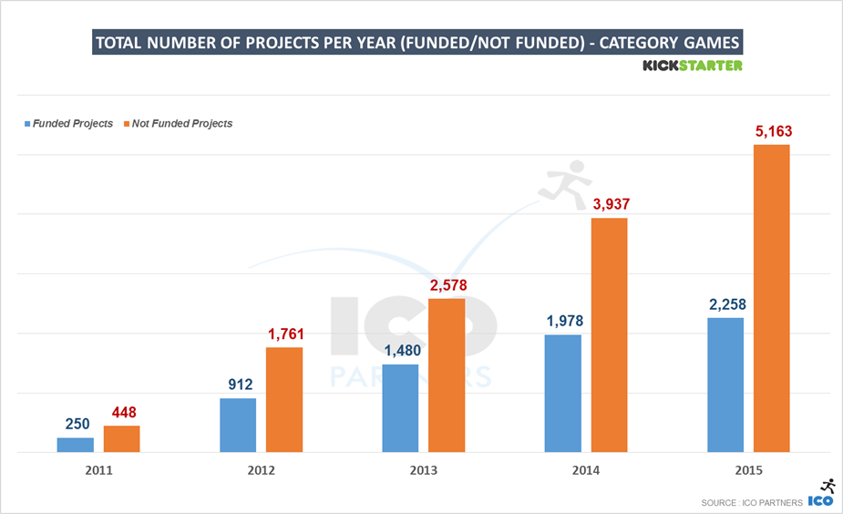 36-ks_games_2015_fundedratio