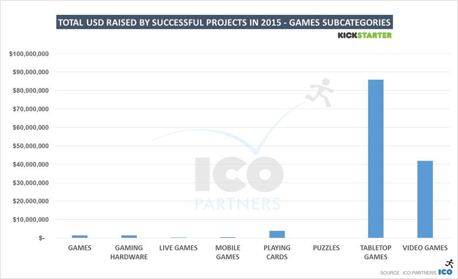 37-ks_games_2015_subcategories_moneyUSD