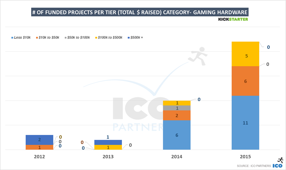 41-ks_games_2015_hardware_projectspertier