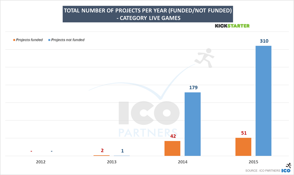 42-ks_games_2015_livegames_projects