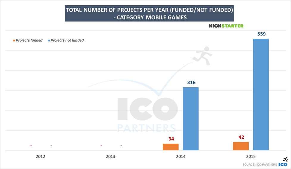 43-ks_games_2015_mobile_projects
