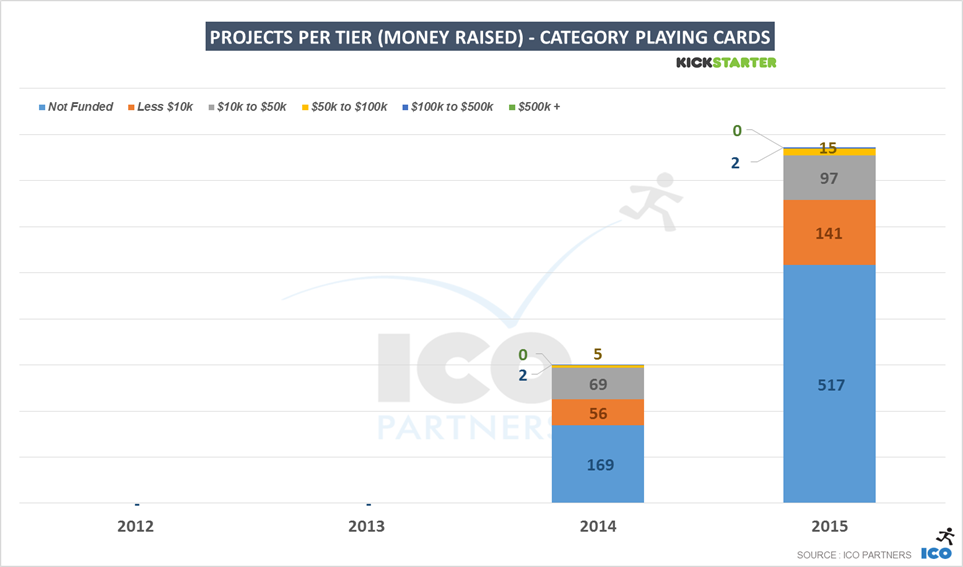 44-ks_games_2015_cards_projectstiers