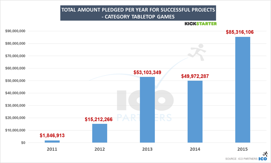 45-ks_games_2015_tabletop_usdraised