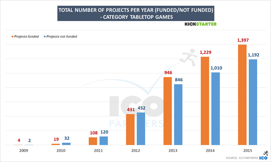46-ks_games_2015_tabletop_projectsratio