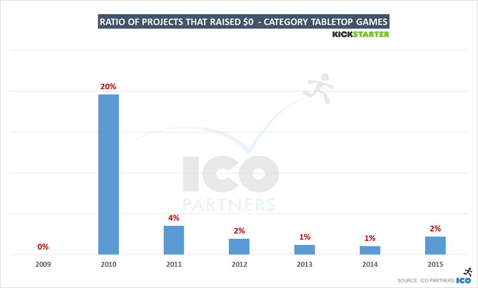 47-ks_games_2015_tabletop_0usdratio