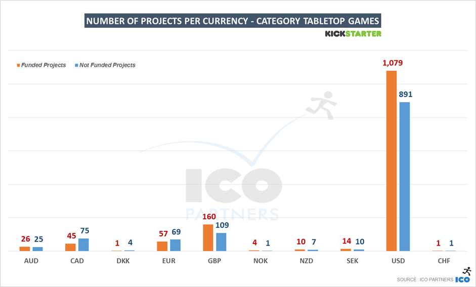 48-ks_games_2015_tabletop_projectpercurrency