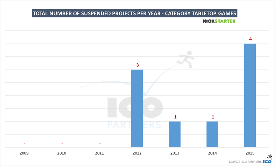 49-ks_games_2015_tabletop_projectsuspended