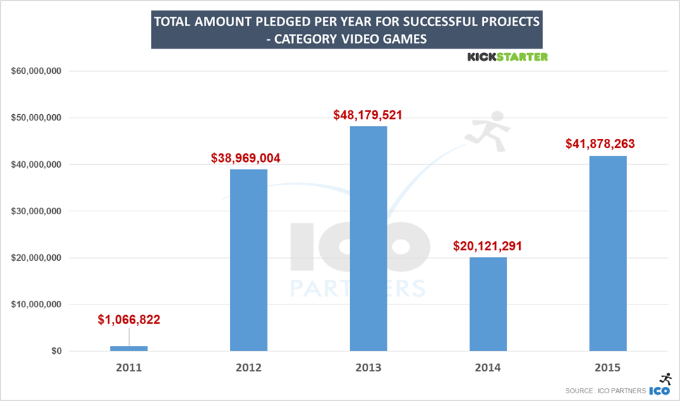 50-ks_games_2015_videogames_usdraised