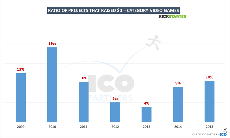 52-ks_games_2015_videogames_0usdratio