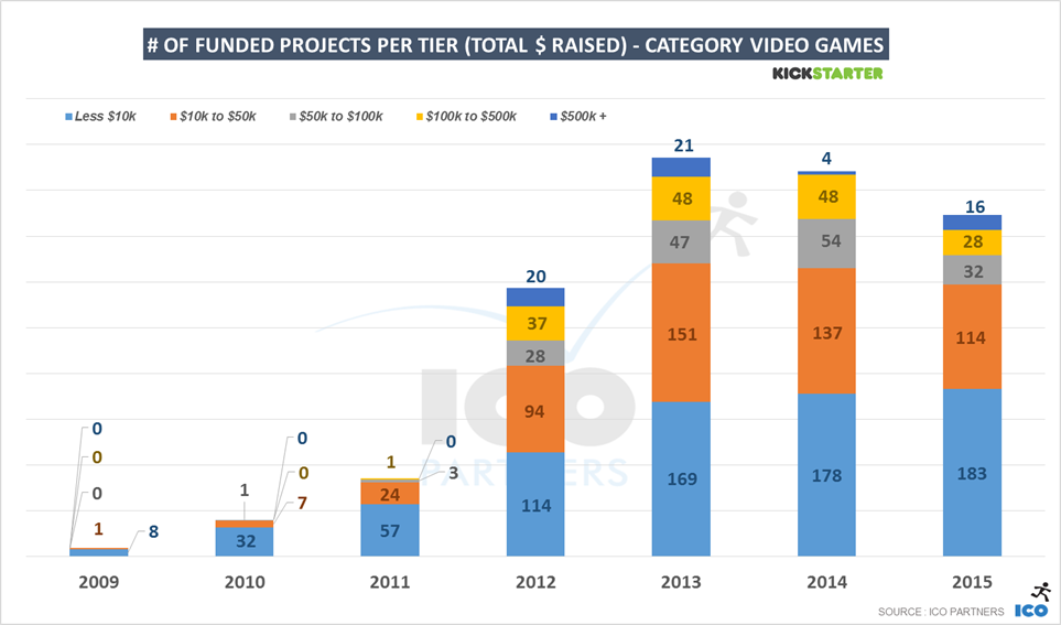 52-ks_games_2015_videogames_projectspertier