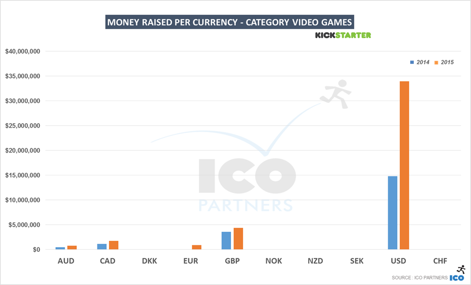 54-ks_games_2015_videogames_usd-percurrency_b
