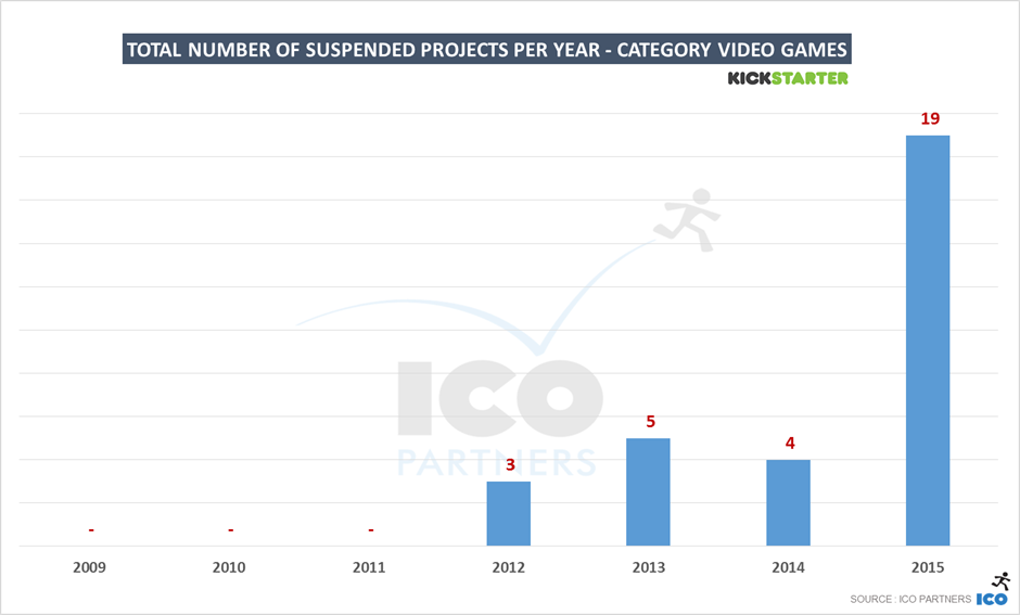 56-ks_games_2015_videogames_suspended