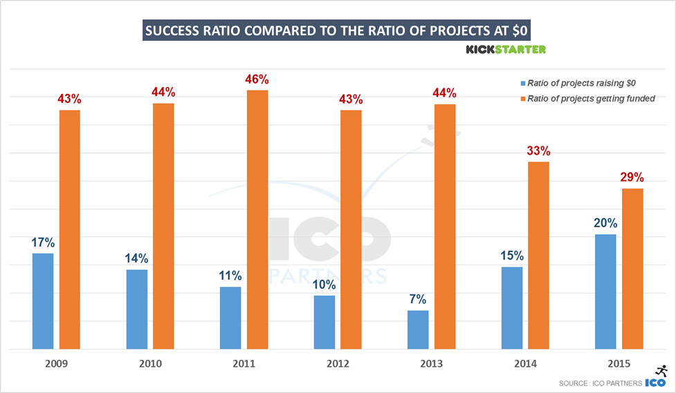 8-kickstarter_2015_healthindicators