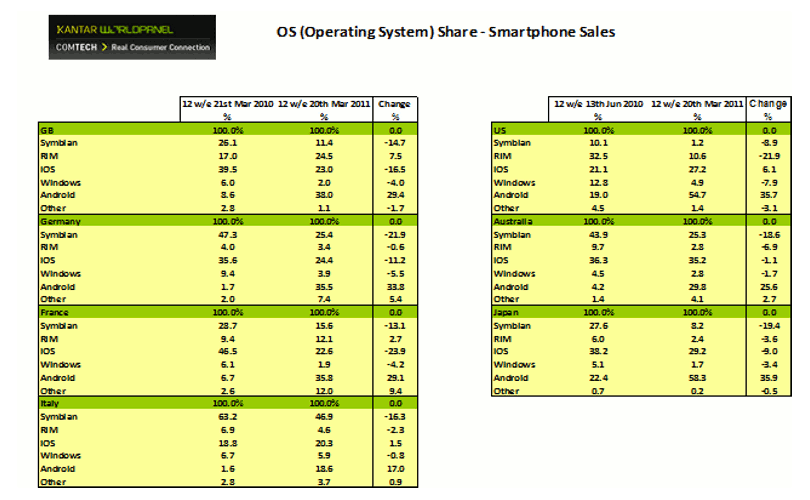Android_is_Top_Smartphone_OS_in_Three_European_Countries_1