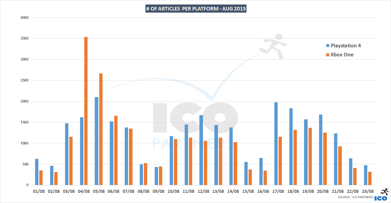 aug2015_ps4xb1_articles