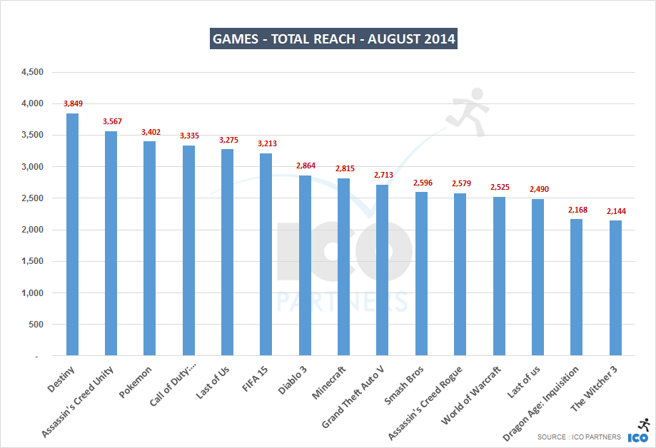 Blog_PR_AUG2014_games