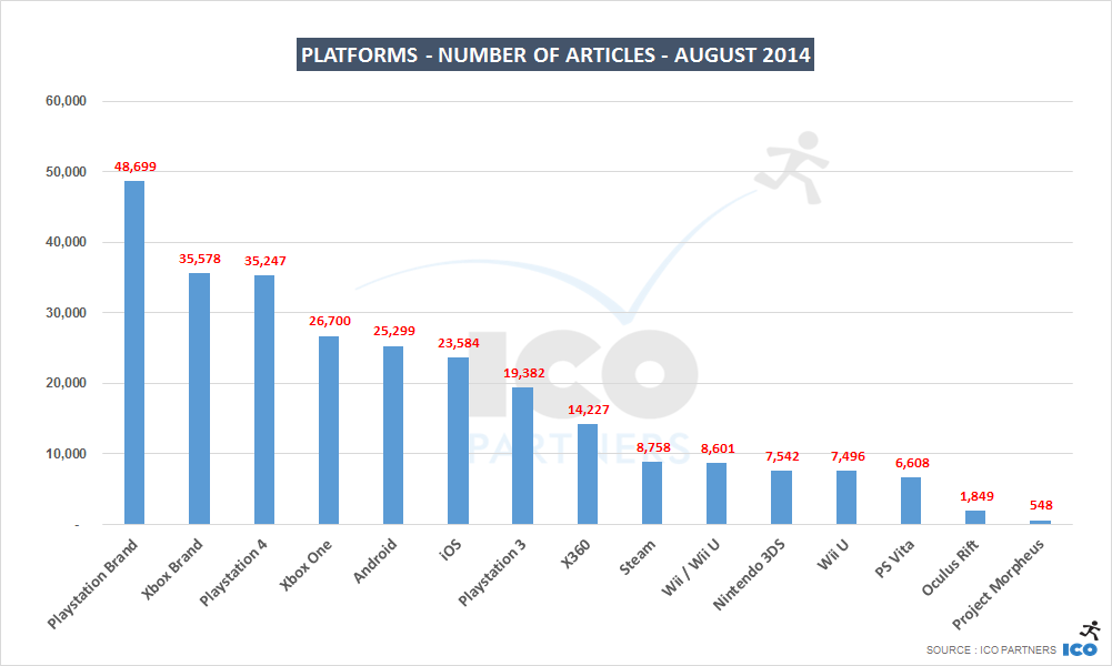 Blog_PR_AUG2014_platforms