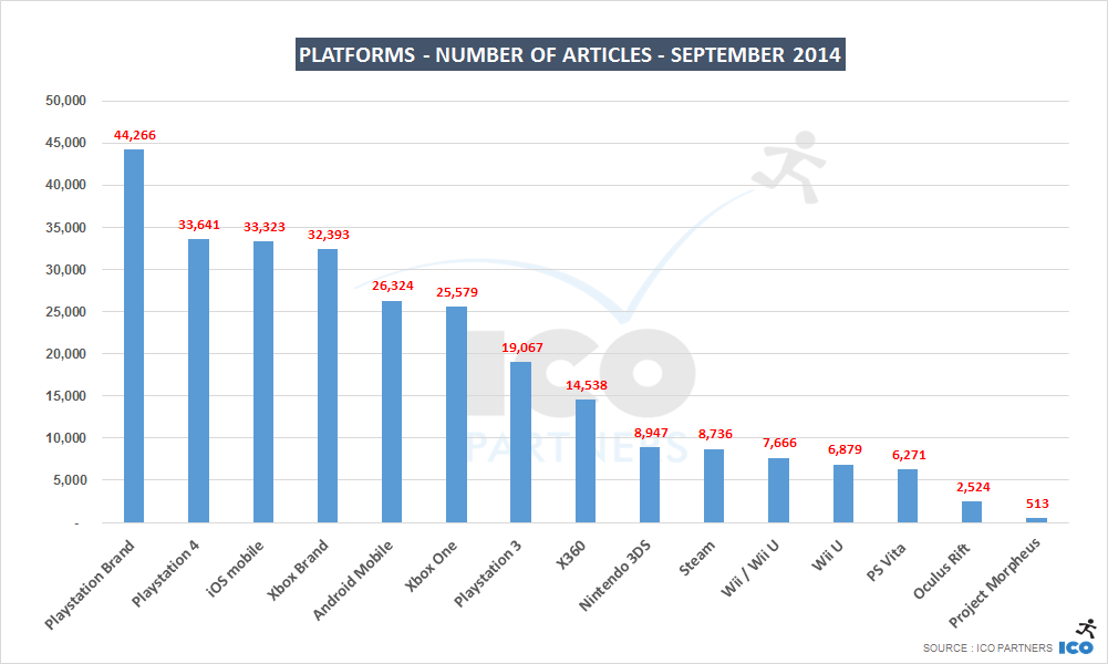 Blog_PR_SEP2014_platforms_b