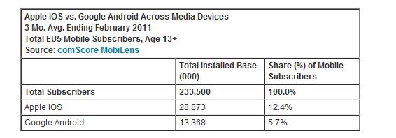 comscore-insalled-bases-eu5