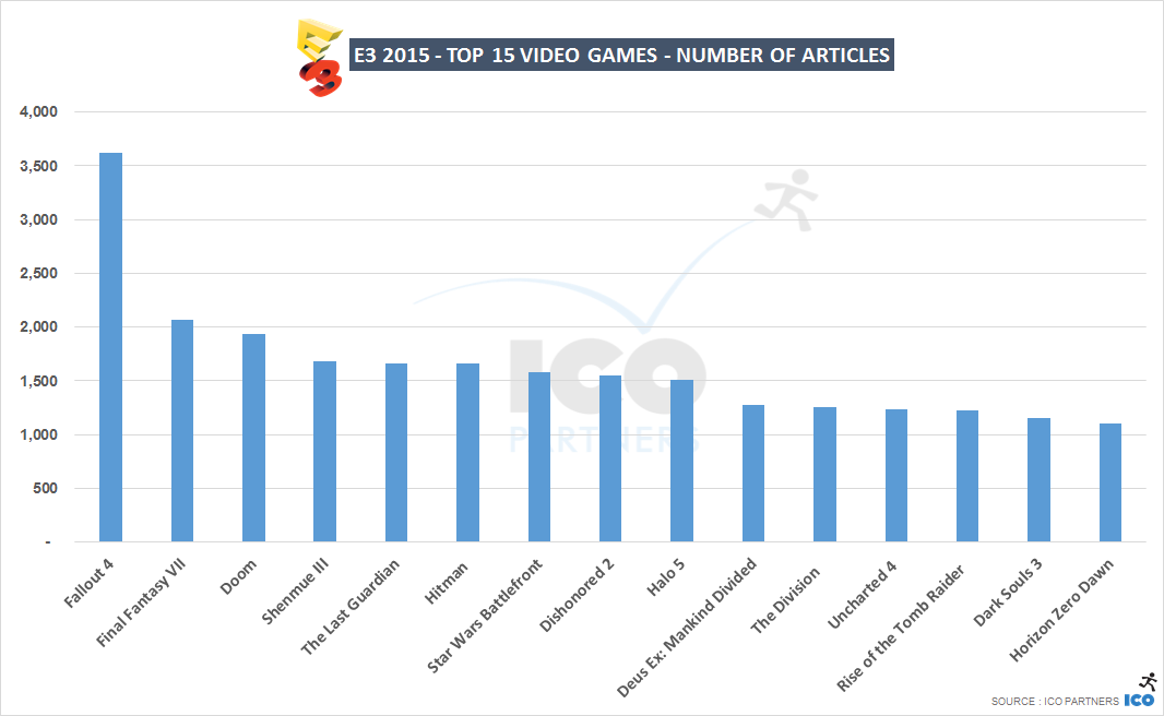 E3 2015 - Top 15 Games
