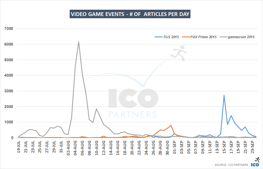 events_aug15_articles_daily