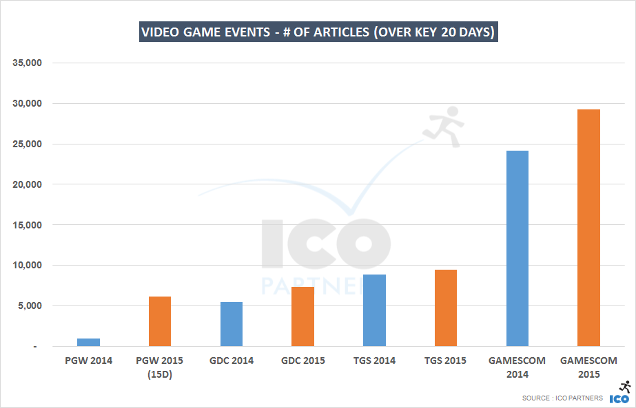 events_scale_tillPGW2015_articles_b