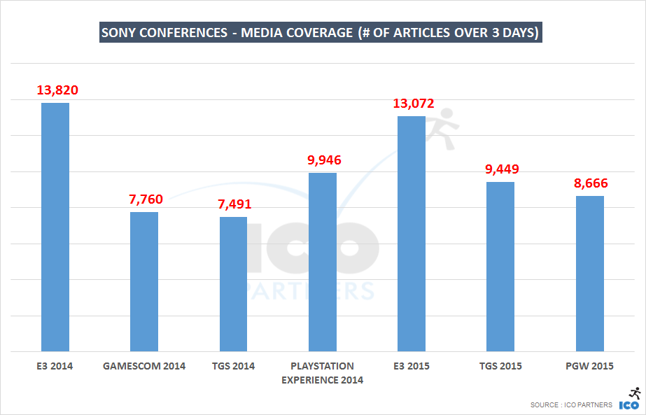 events_sony_tillPGW15_articles_3days
