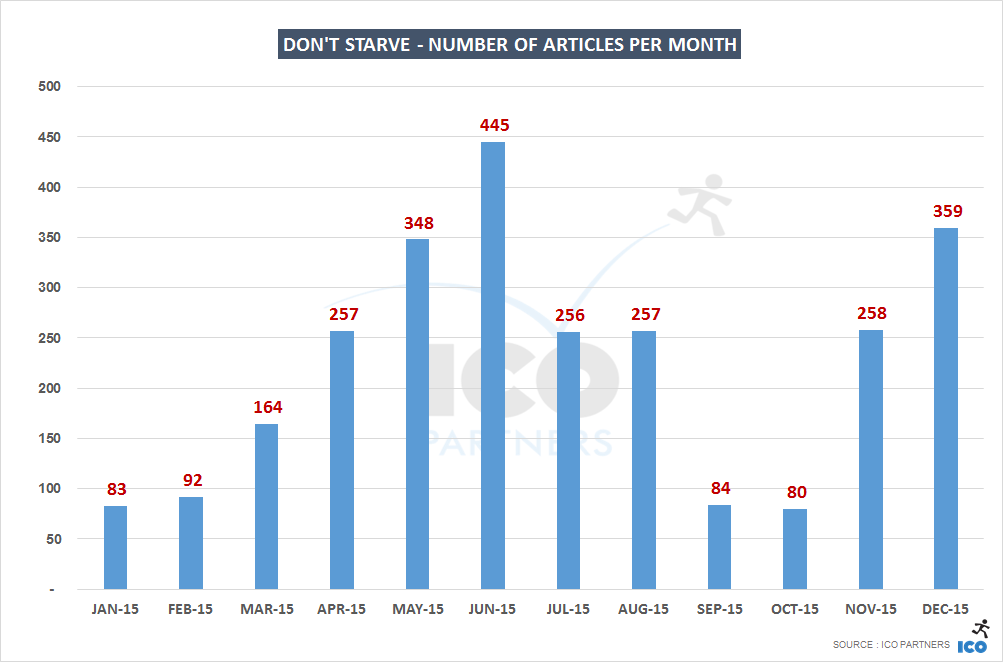 game_dontstarve_2015
