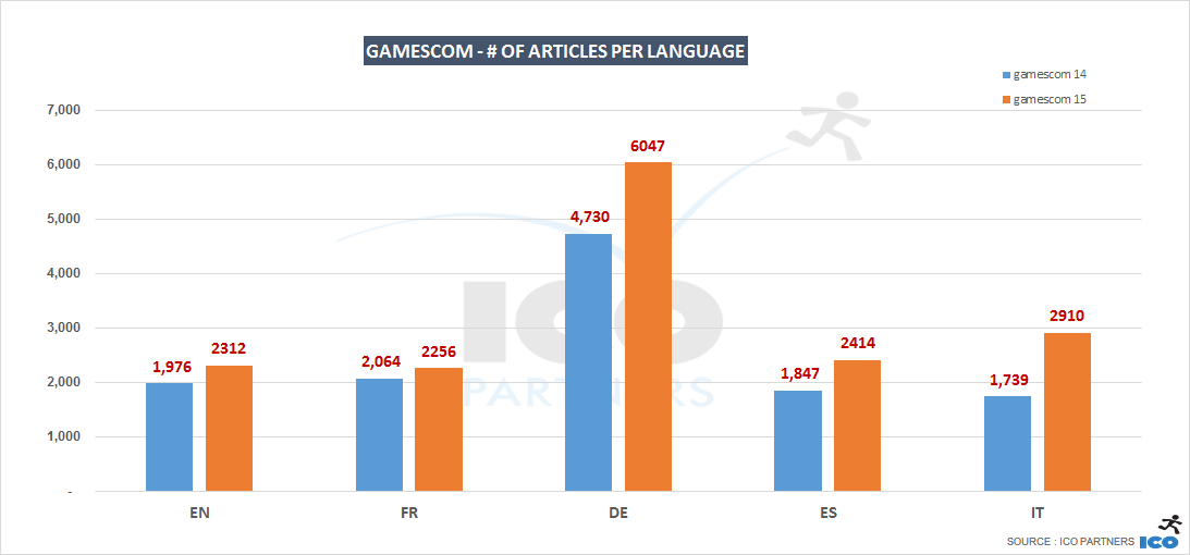 gc14-vs-15_languages_articles