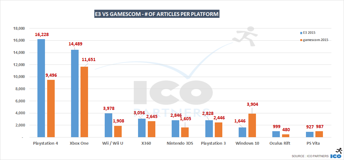 gc15-vs-e315_platform_articles