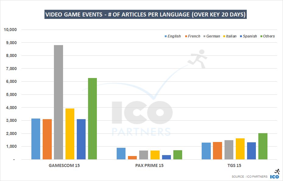 gc15_paxp15_tgs15_k20days_languages