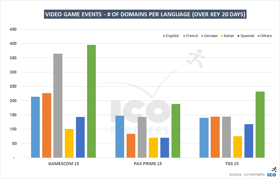 gc15_paxp15_tgs15_k20days_languages_domains