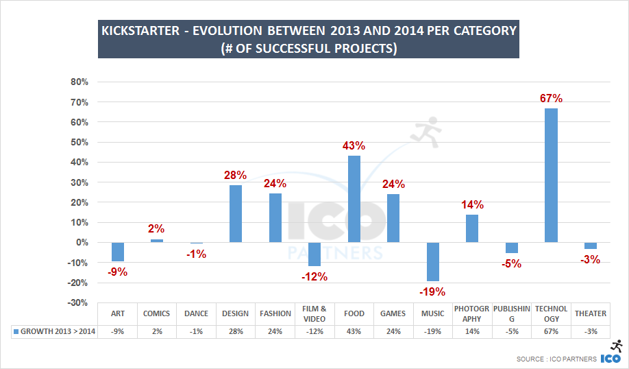 ks_2014_categories_projects_compared