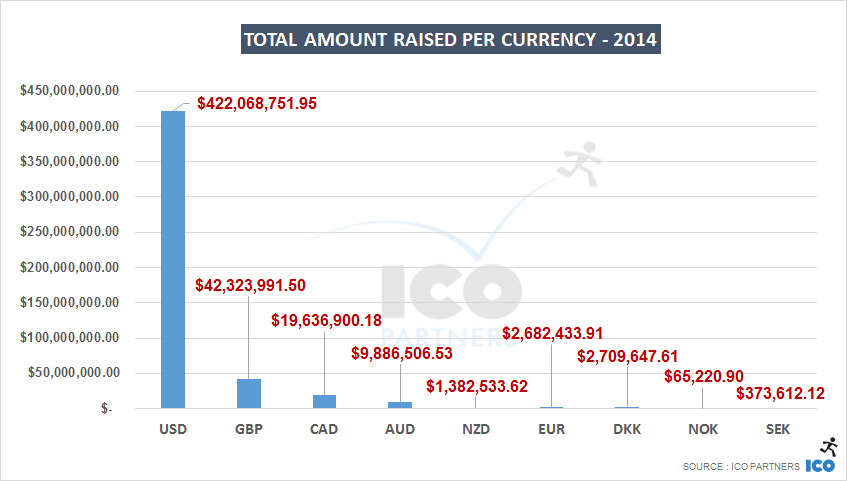 ks_2014_currencies_all