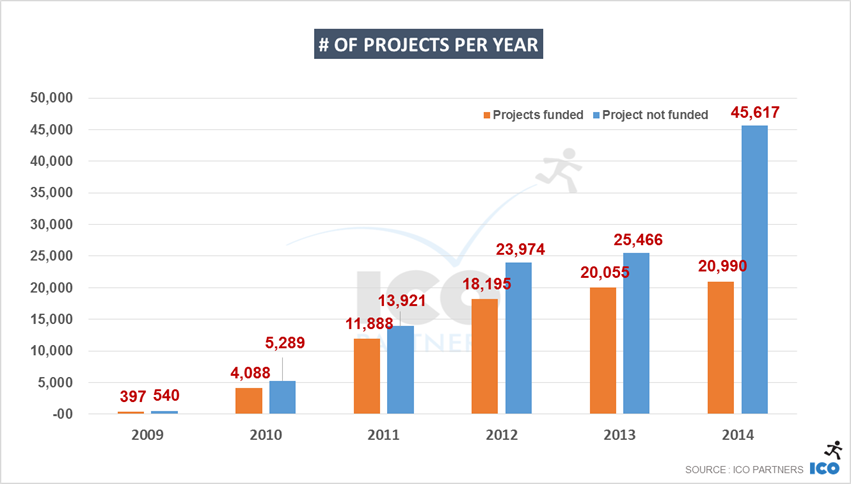 ks_2014_projects_all