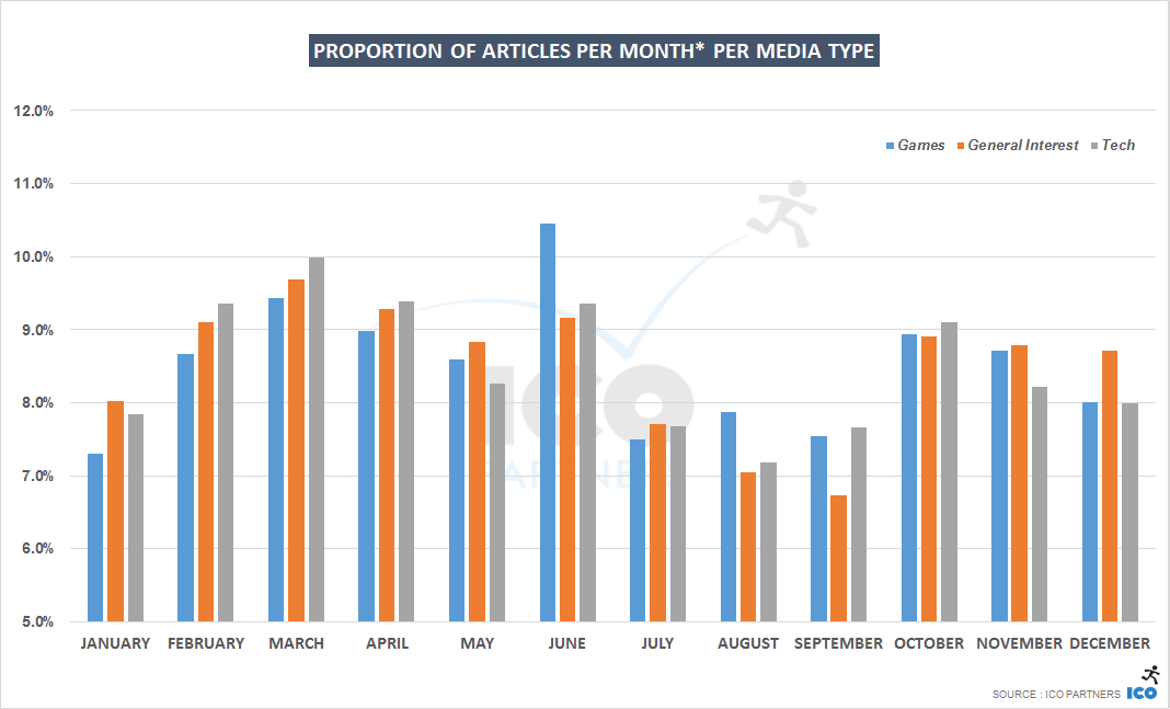 monthly_all_acrossmedia