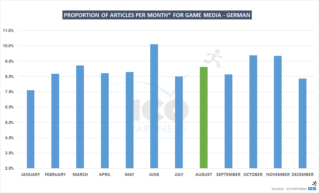 monthly_de_games