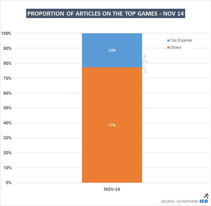 november14_games_topgamesratio