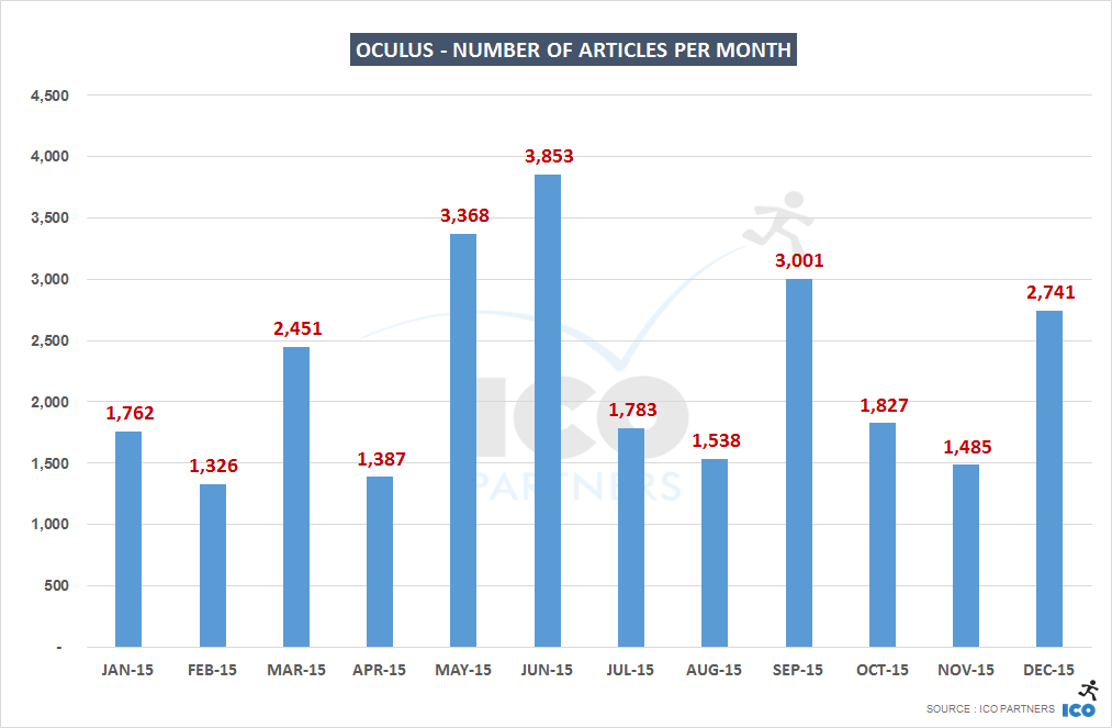 oculus_monthly_articles_2015