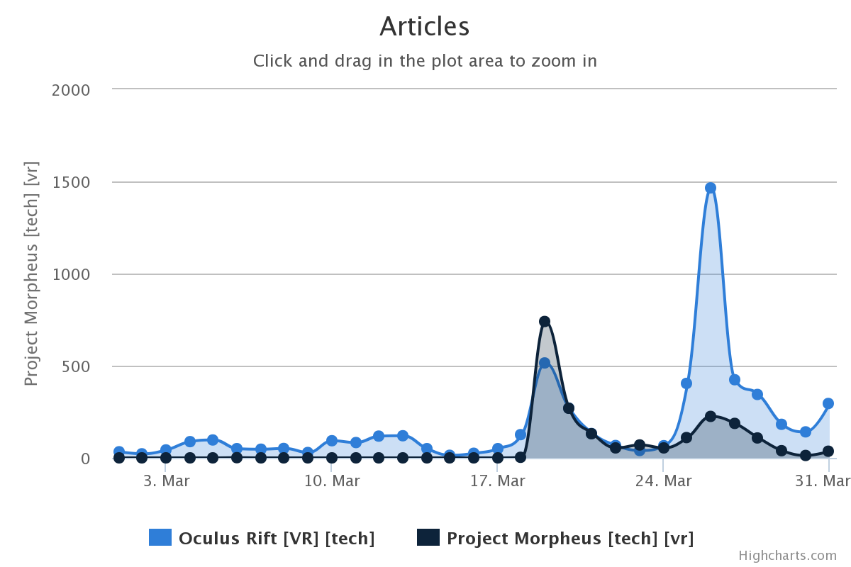 oculusvsmorpheusdailymarch2014
