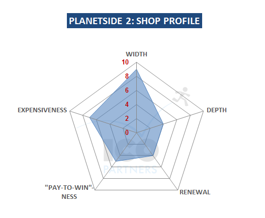 Planetside 2 - shop profile