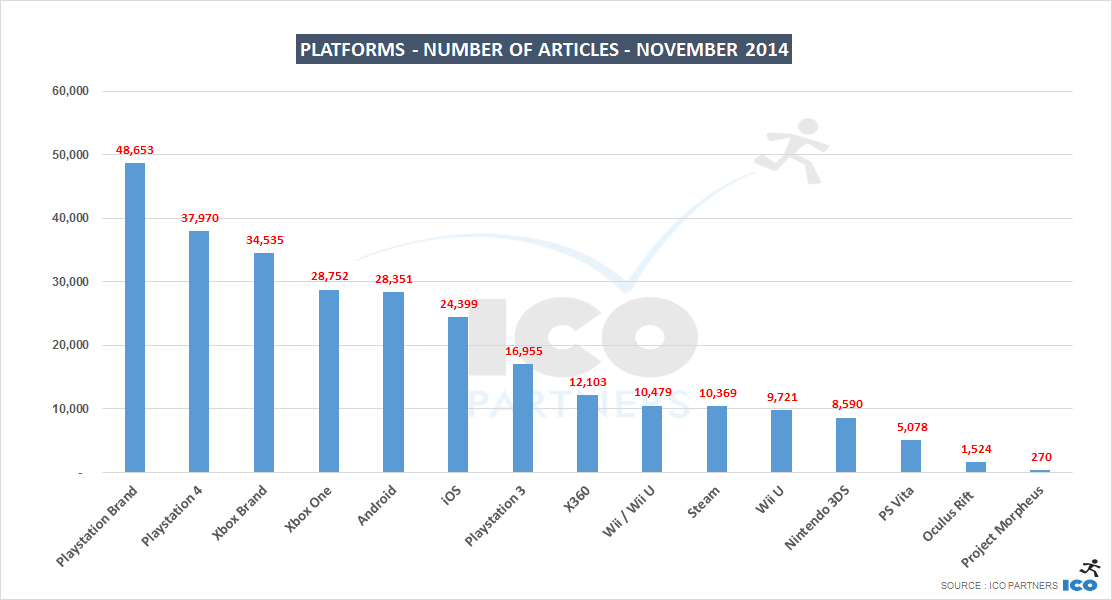 PR_2014NOV_platforms