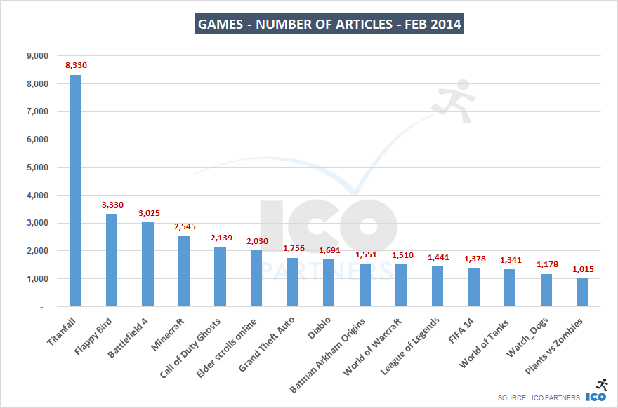PR_Intel_Feb2014_games_articles2