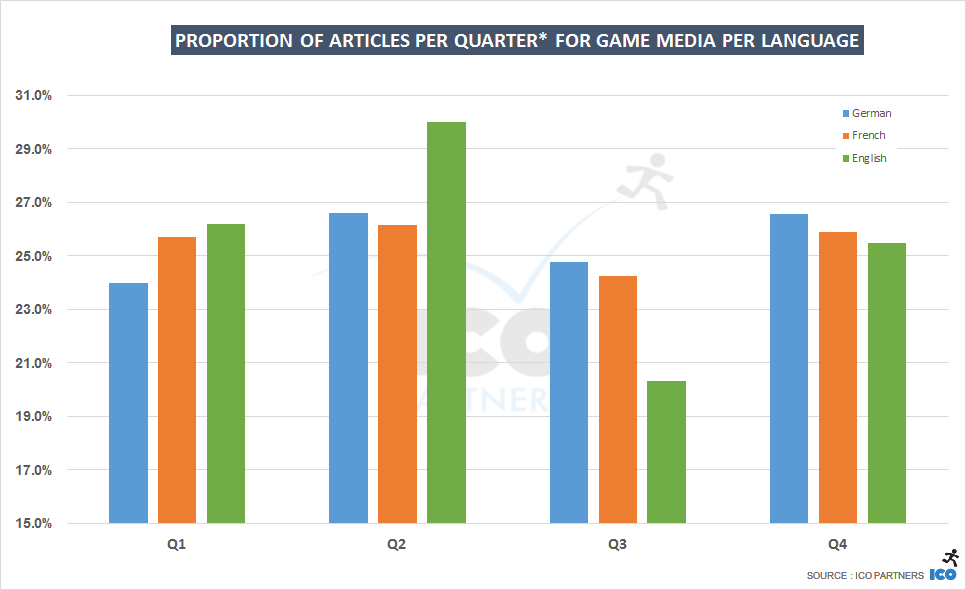 quarterly_defruk_games