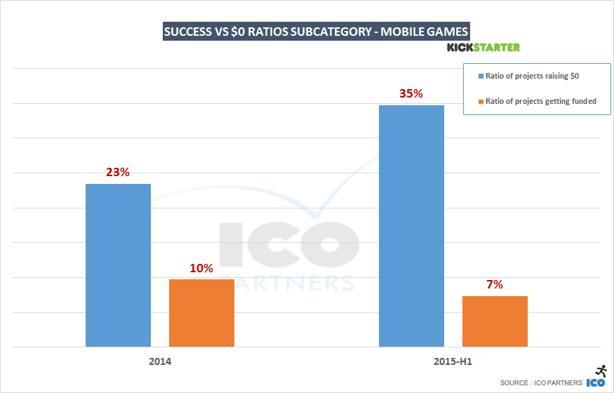 successratio_vs_0usdratio_mobile